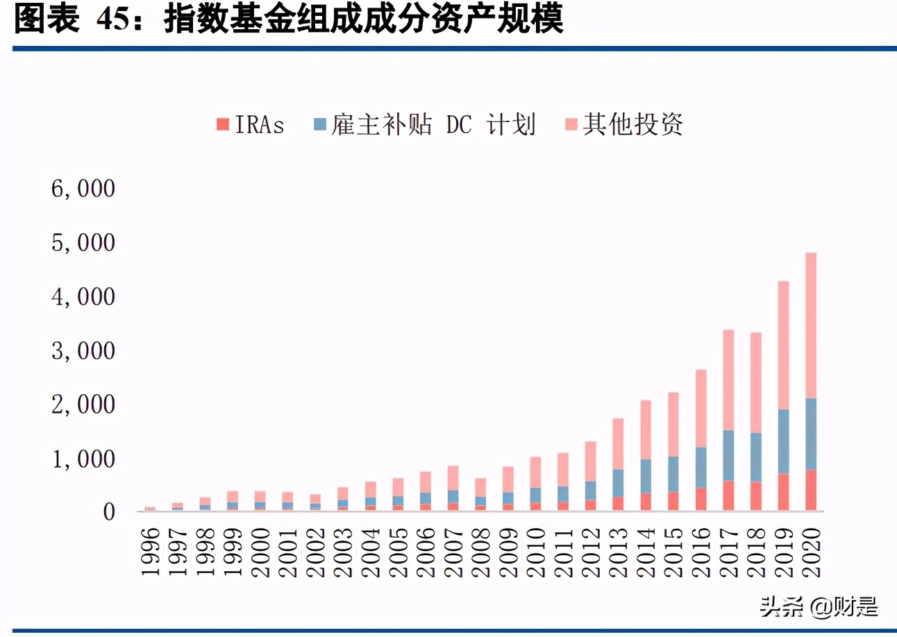 保险行业专题报告：商业养老险将成为上市险企NBV增长的基石