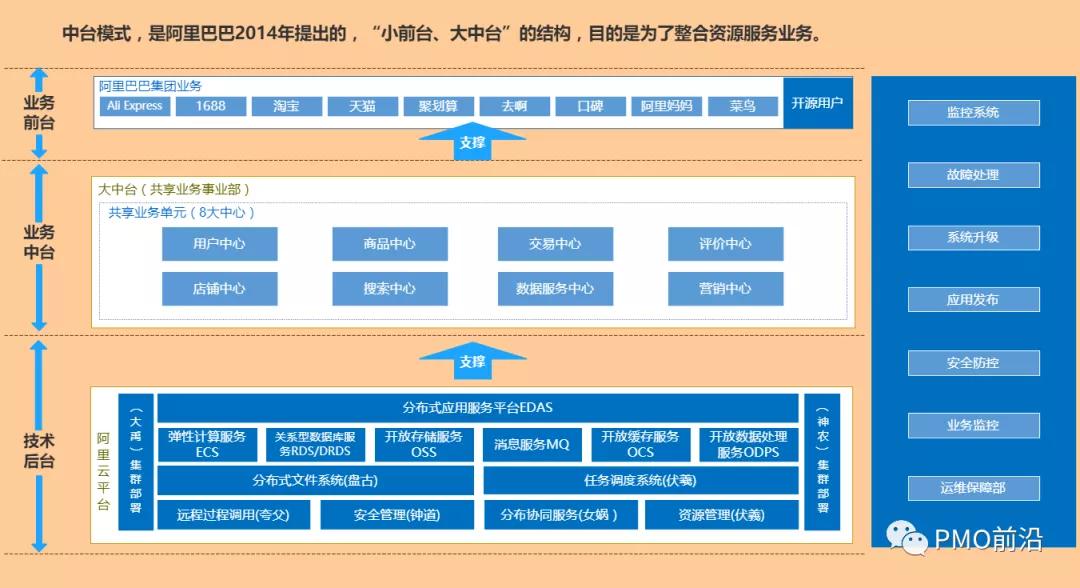 企业技术中台架构全景图（多图）