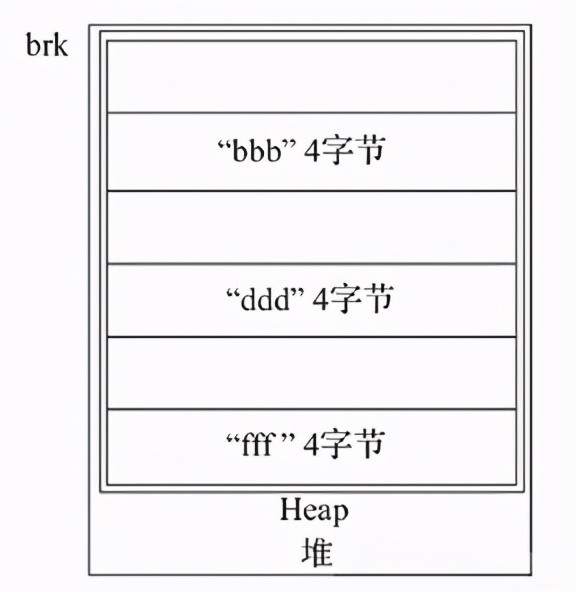 「linux」经典面试题之服务器内存碎片