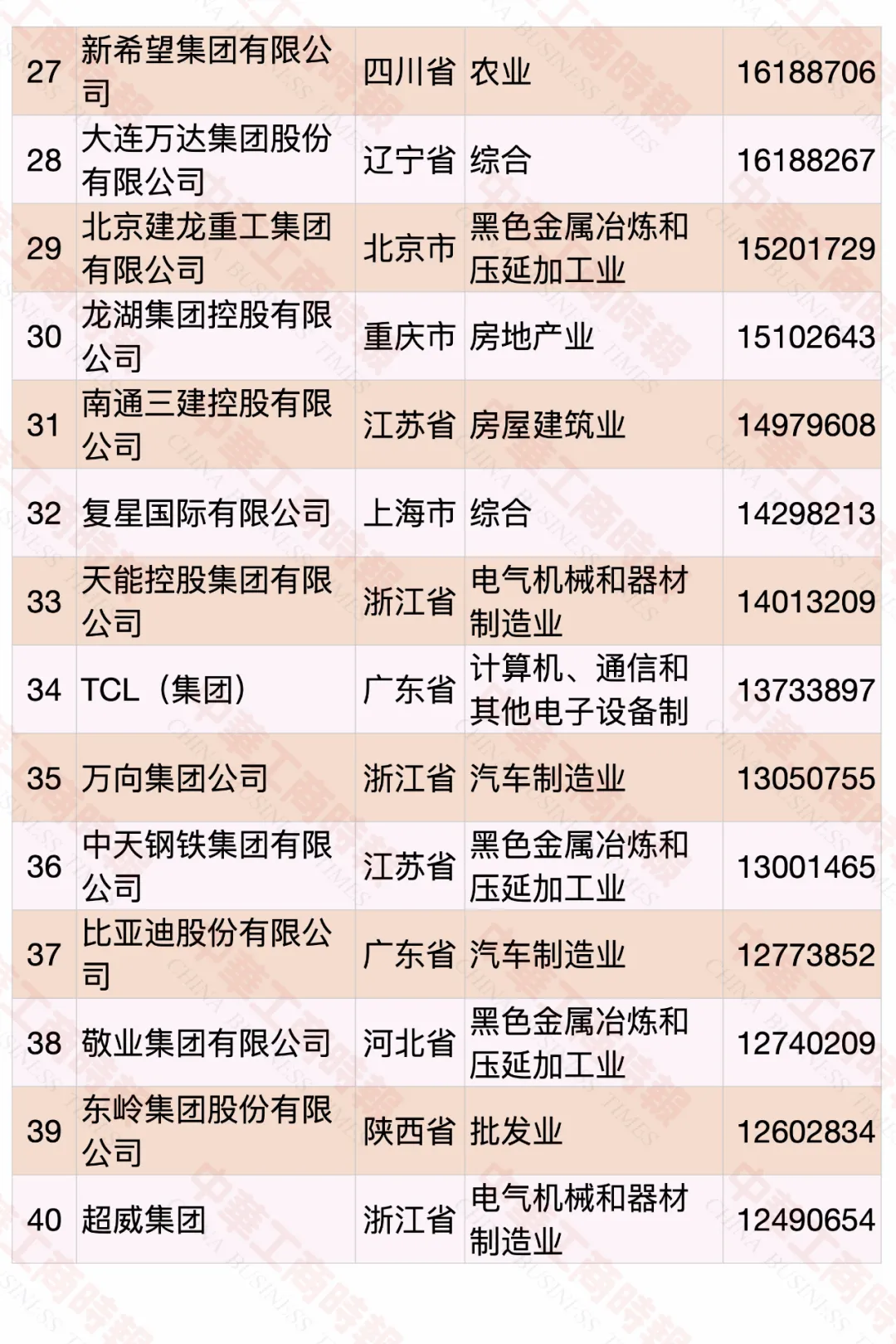 2020中国民营企业500强榜单