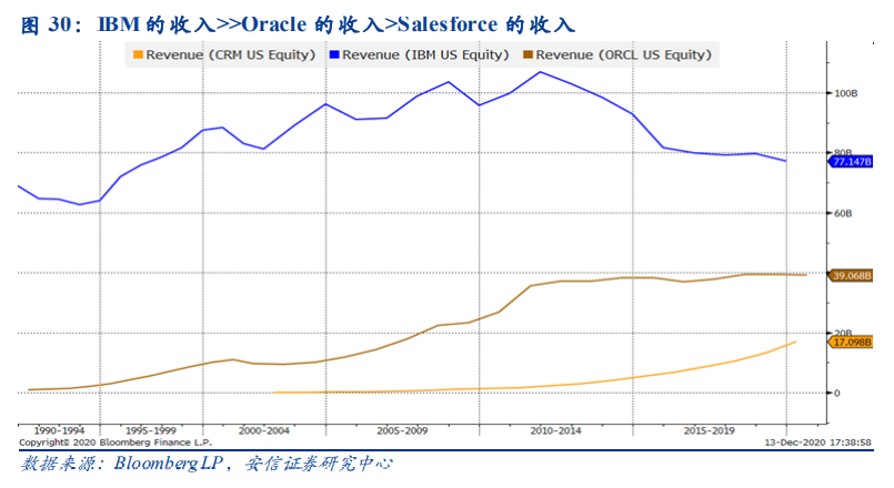 计算机行业深度报告：智能化、云化、国产化三山叠峦