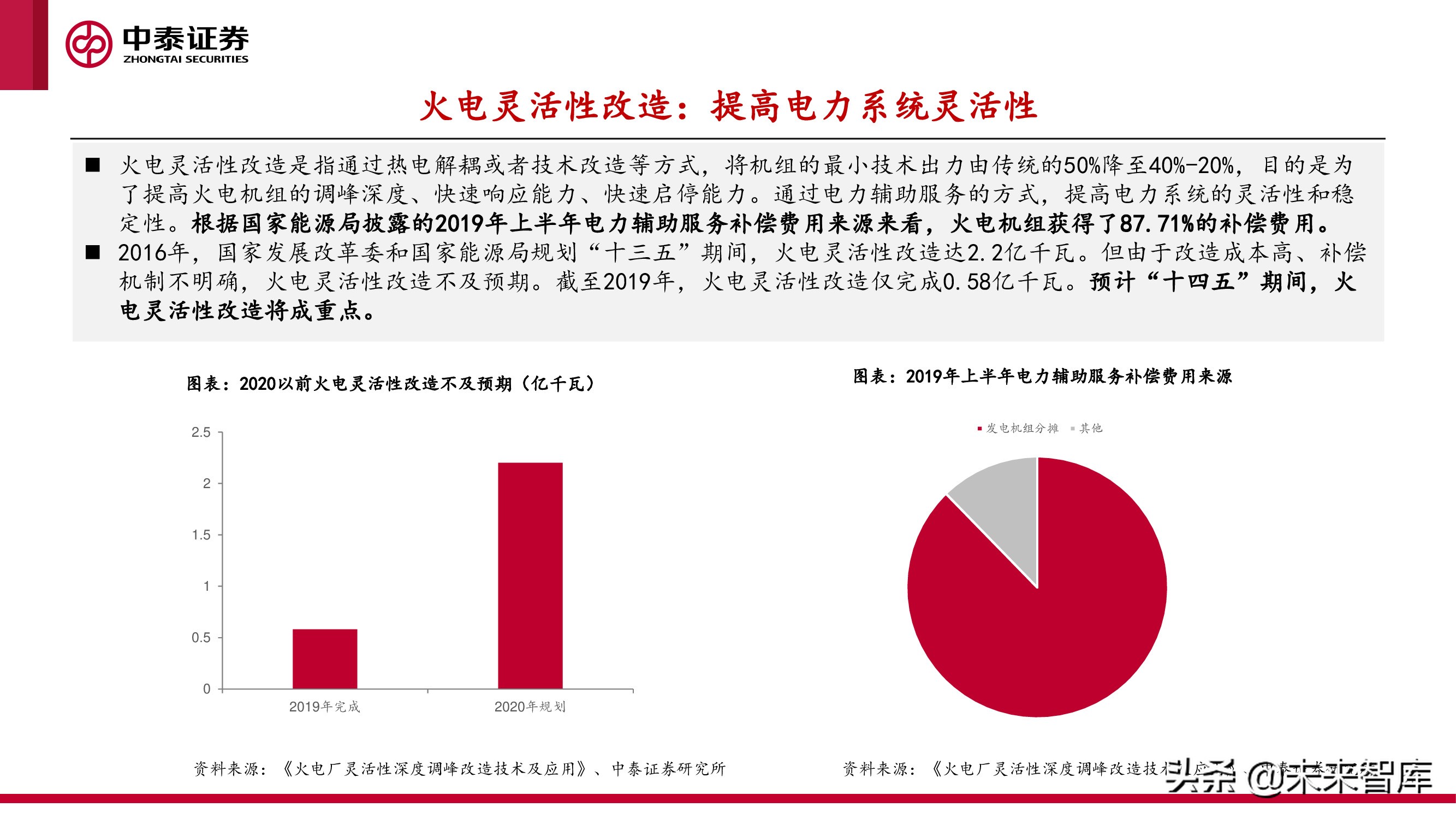 新型电力产业报告：新型电力系统建设加速，电化学储能赛道爆发