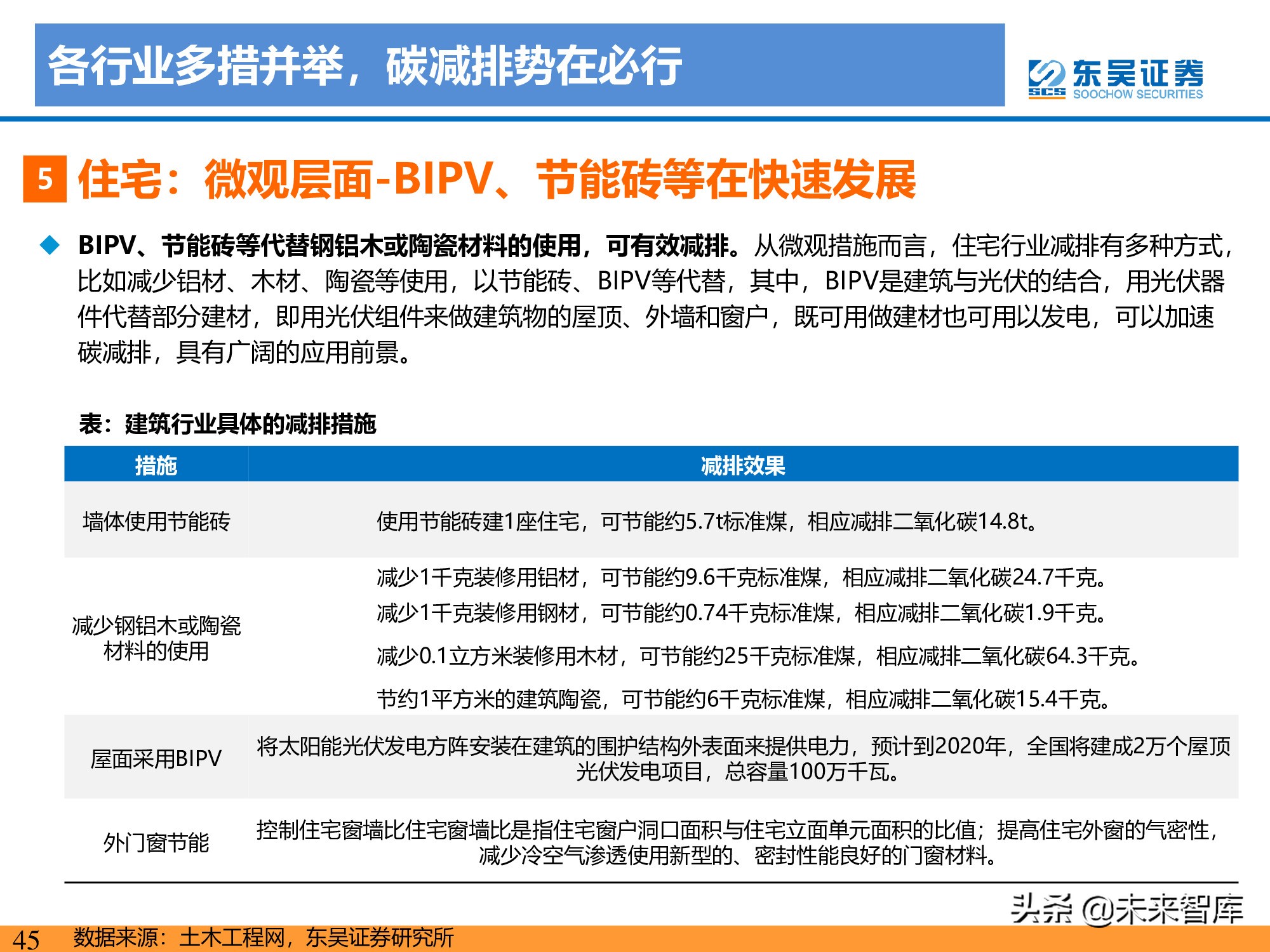 新能源行业研究：碳达峰引领，光伏成为主力，电动化如火如荼