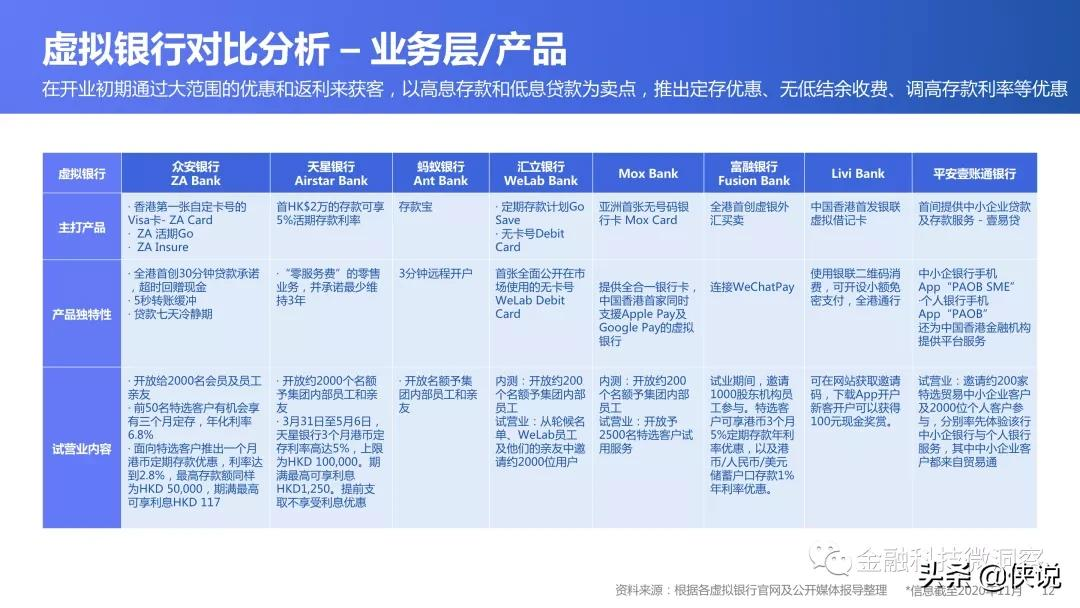 2021全球数字银行巡礼：中国香港篇