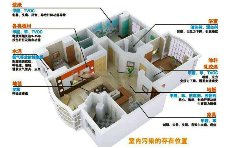 设计师总结了室内常见空气污染物，附上解决方法，值得收藏