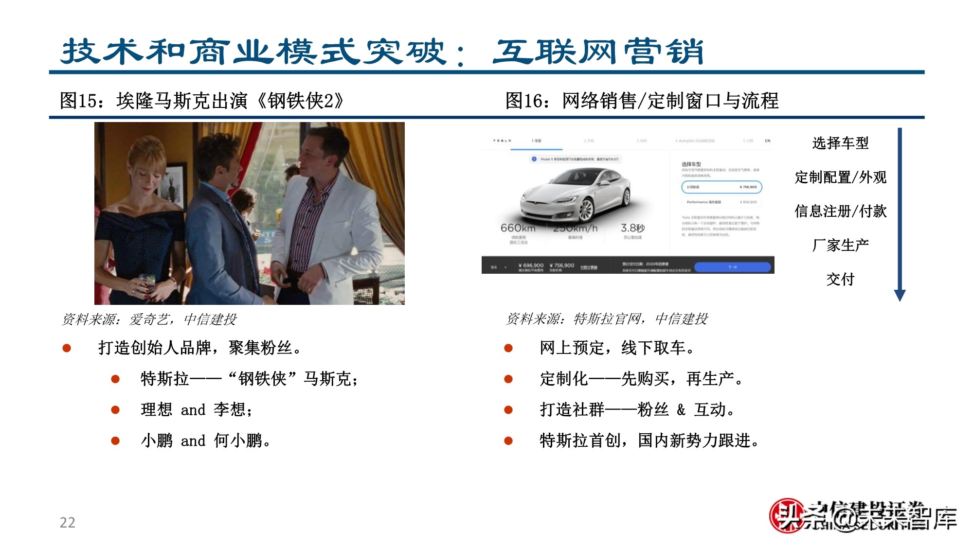 新形态下的新能源汽车投资机会分析