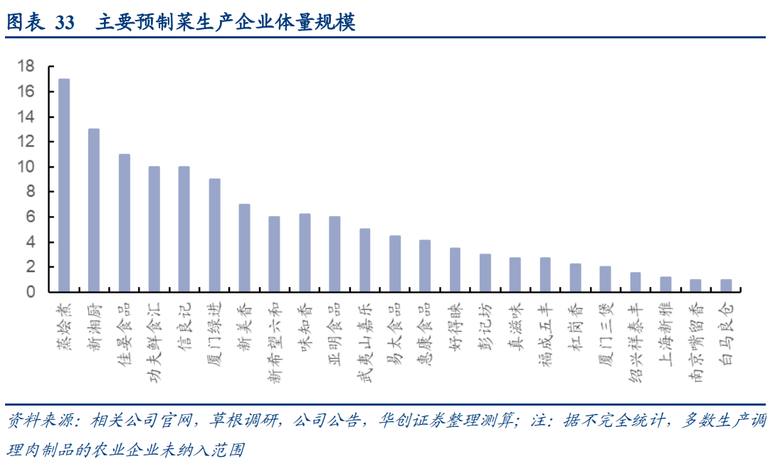 预制菜行业深度研究报告：预制风起