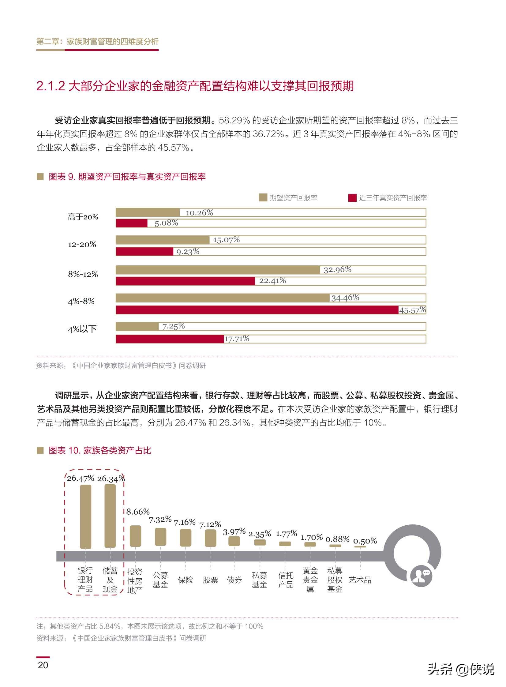 2020中国企业家家族财富管理白皮书