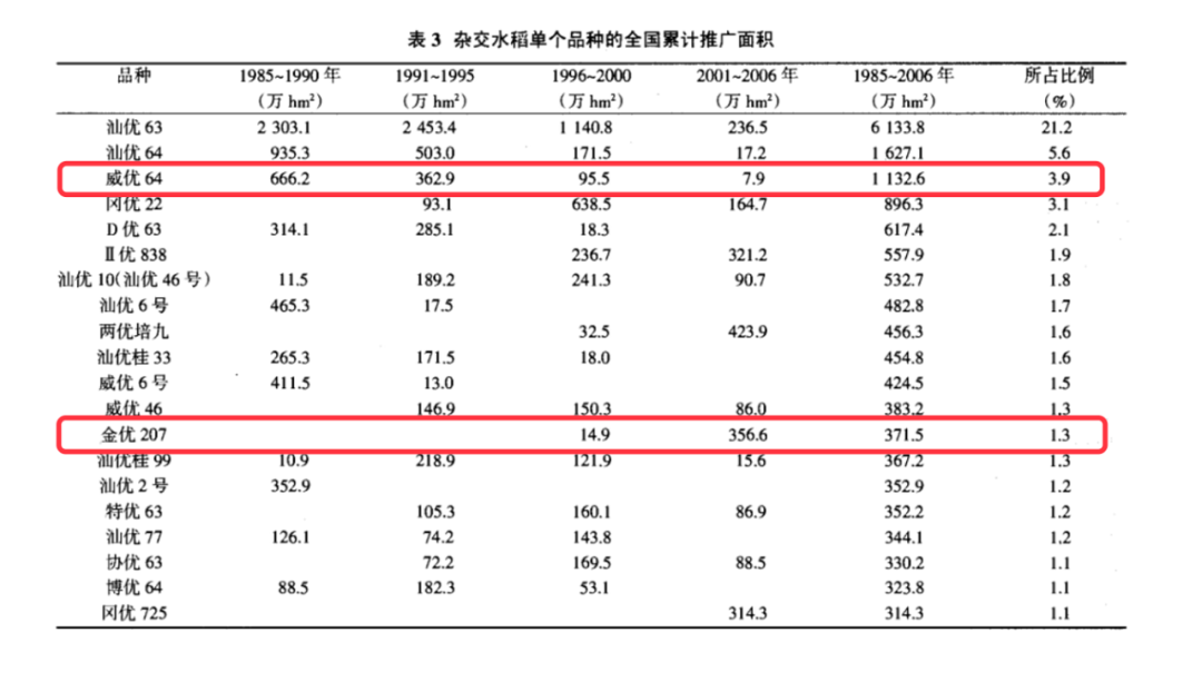 一夜之間漲粉千萬，為何我們不能“神化”袁隆平院士？