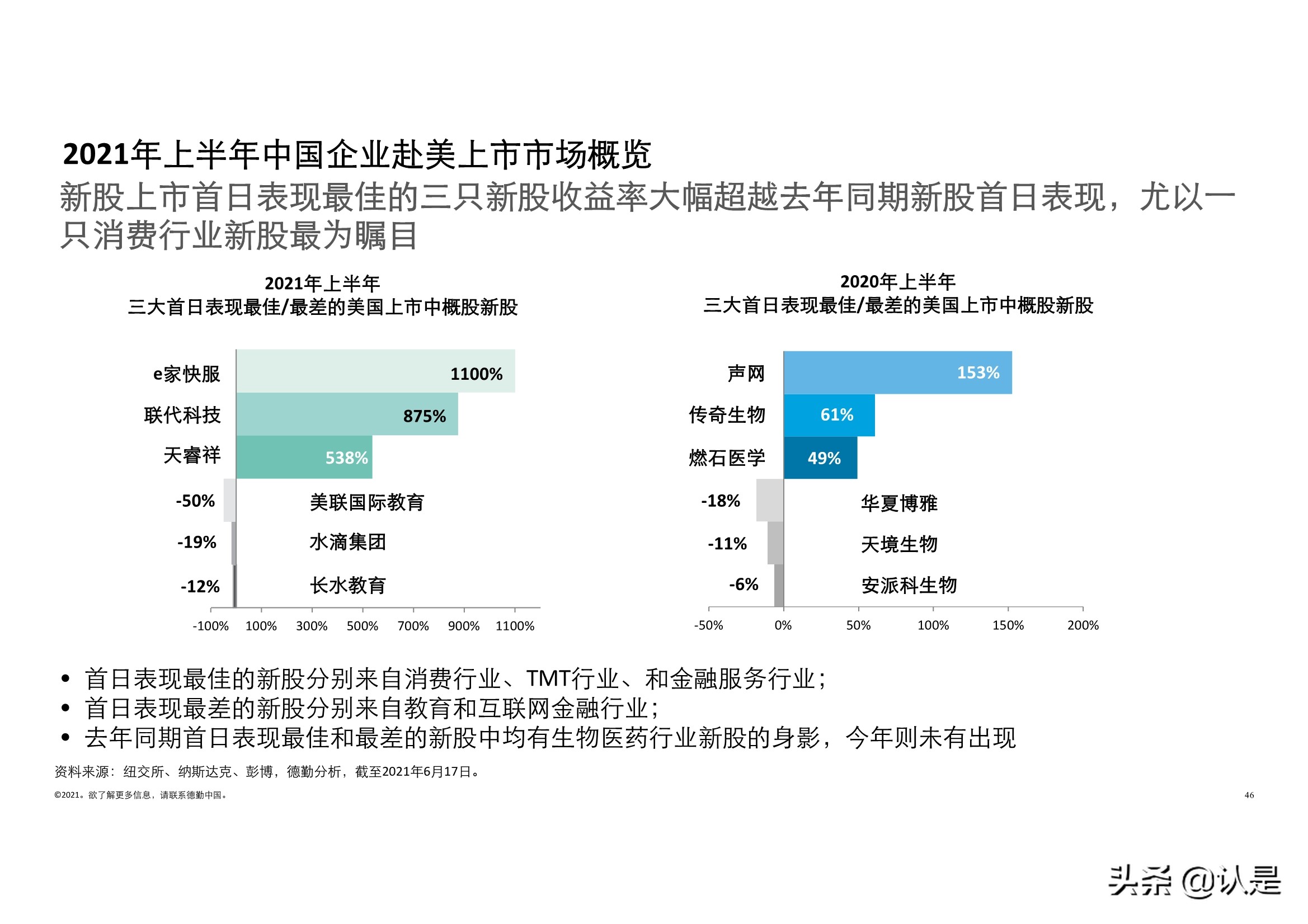 德勤2021年中国内地和香港新股市场中期表现及前景展望的分析