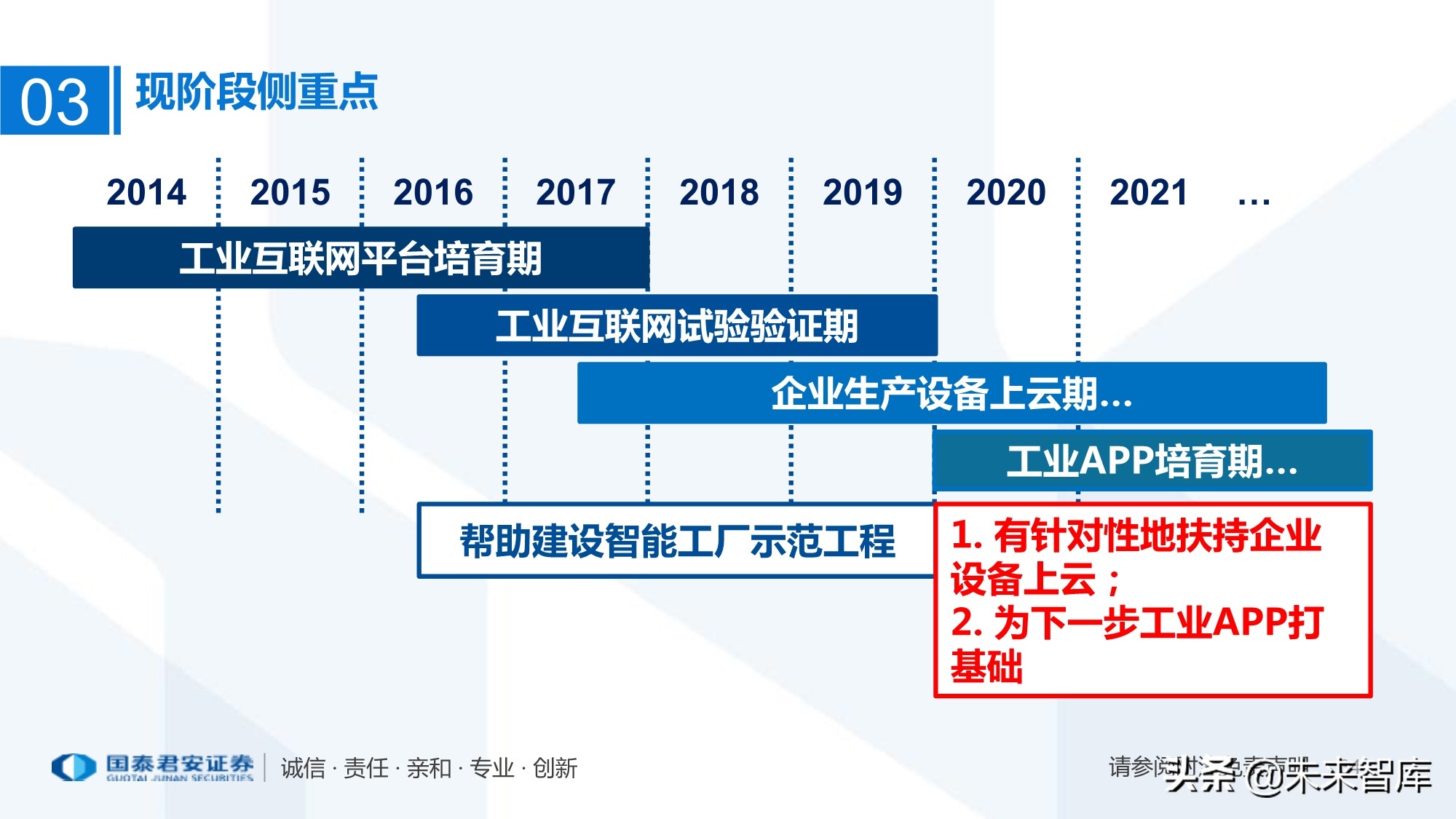 工业互联网产业链梳理：万物互联智能制造