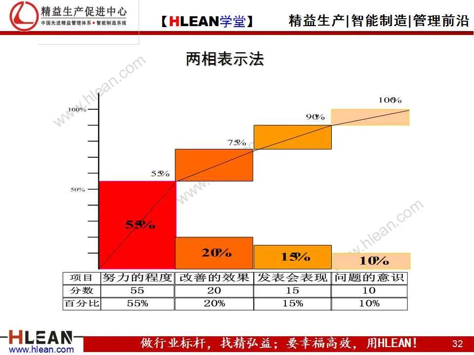 「精益学堂」项目质量管理（下篇）