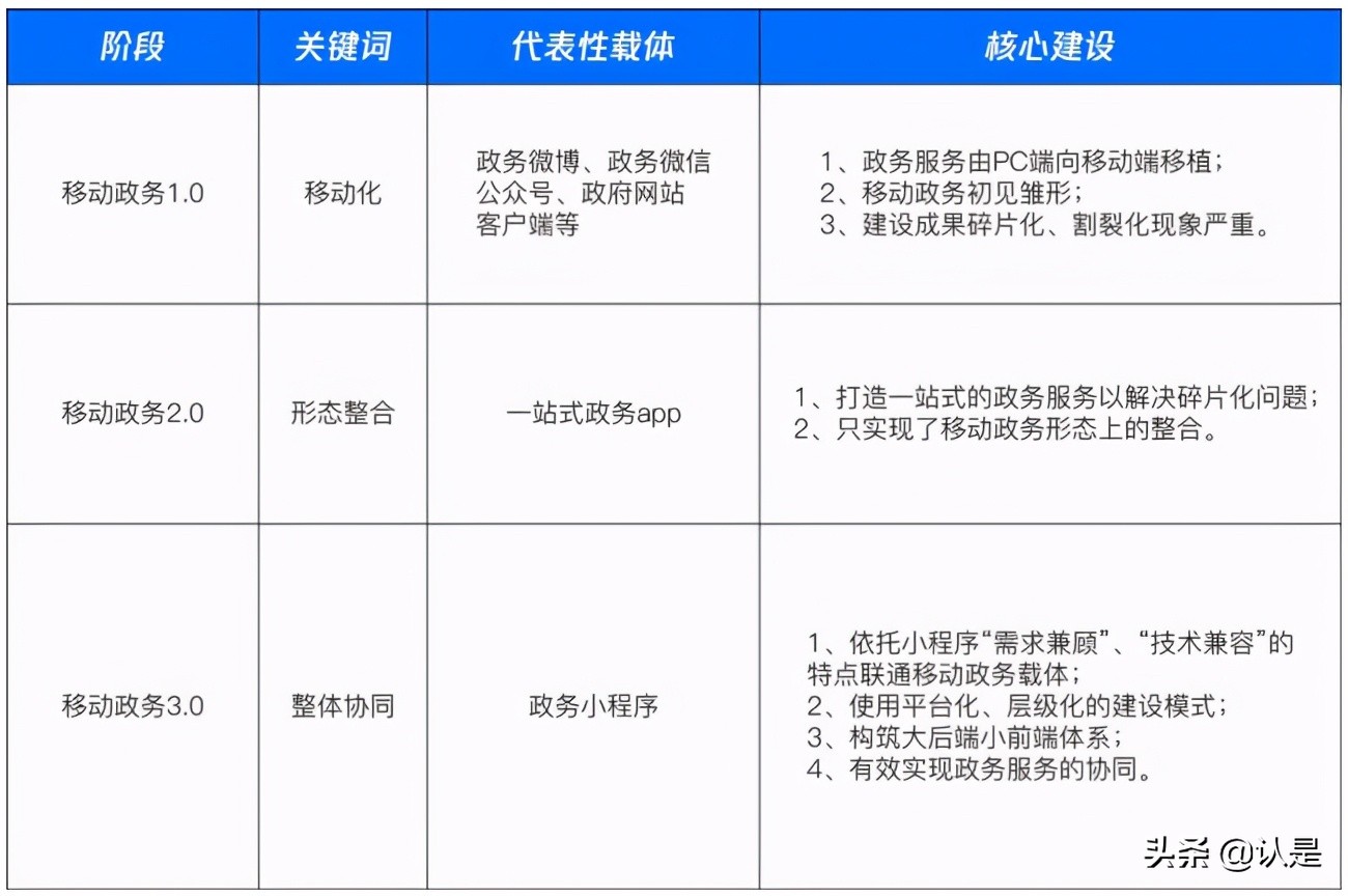 移动政务报告2021：小程序时代与移动政务