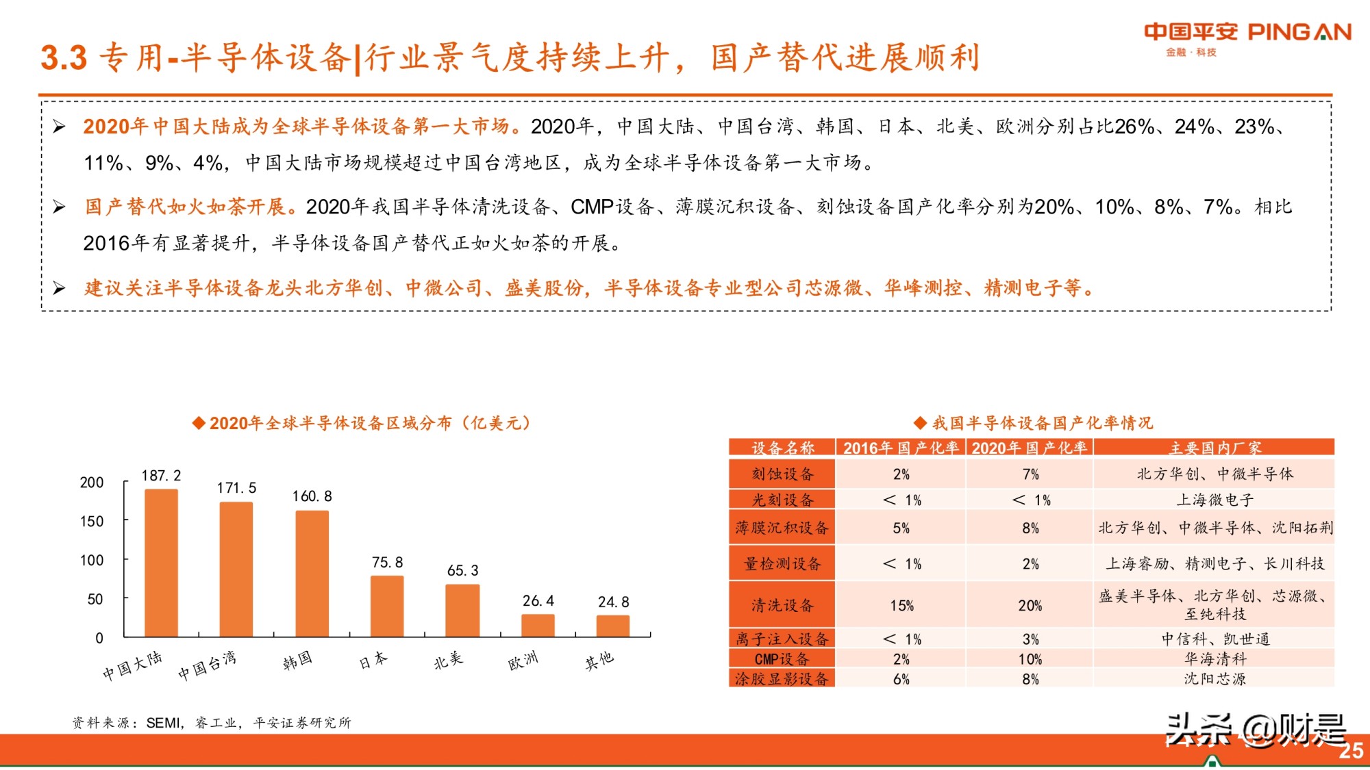 智能制造行业研究：需求复苏成本上升，关注国产替代和技术迭代
