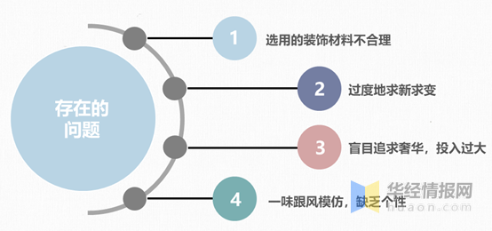 建筑装饰设计行业存在的问题、对策、现状、PEST及趋势分析【湖北恒艺建筑装饰】