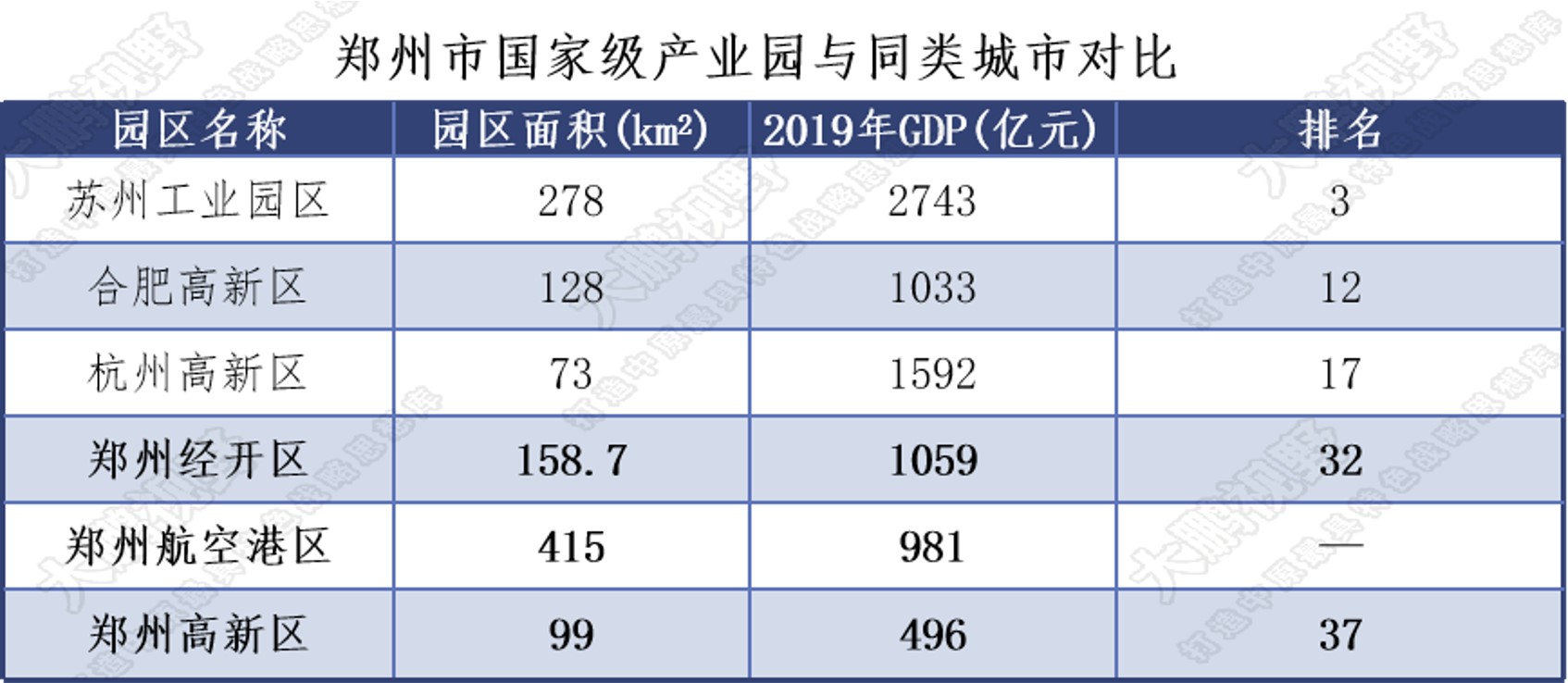 郑州制造业，为什么远低于成都、武汉和苏州？