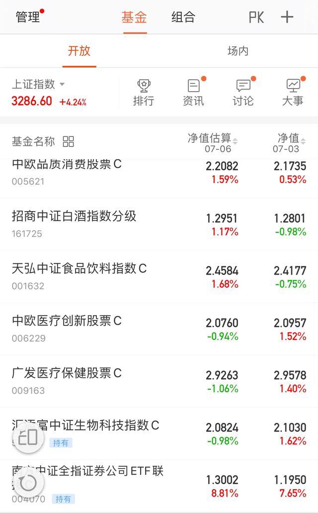 7月6日，半导体、券商等热点基金午评！