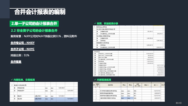 财务管理精品课件：合并财务报表编制方法指引（2021版）