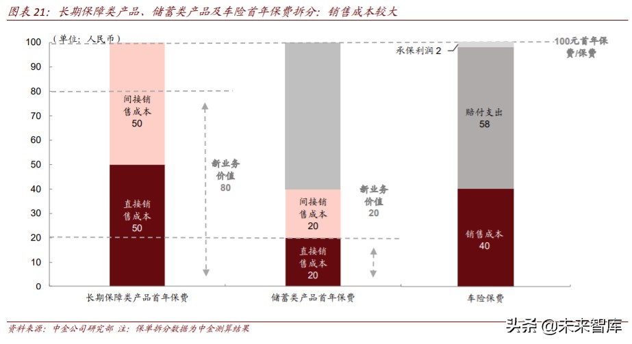 保险科技行业深度研究：未来真正有前景的方向是什么