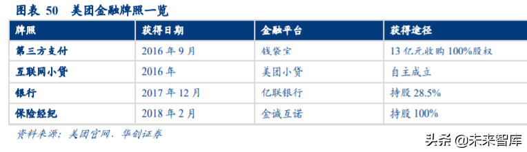 互联网巨头的金融战略比较：从蚂蚁集团、腾讯金融到京东数科