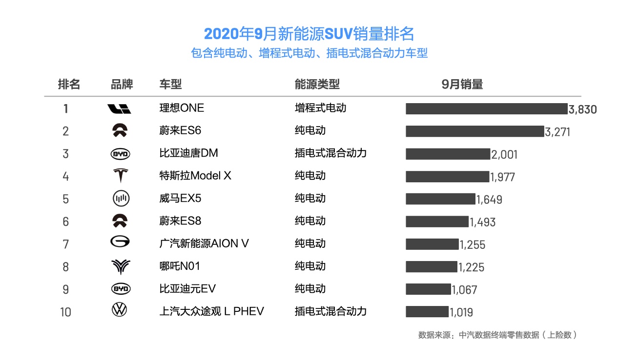 实际用车体验明显优于蔚来ES8，理想ONE还是个移动娱乐厅？