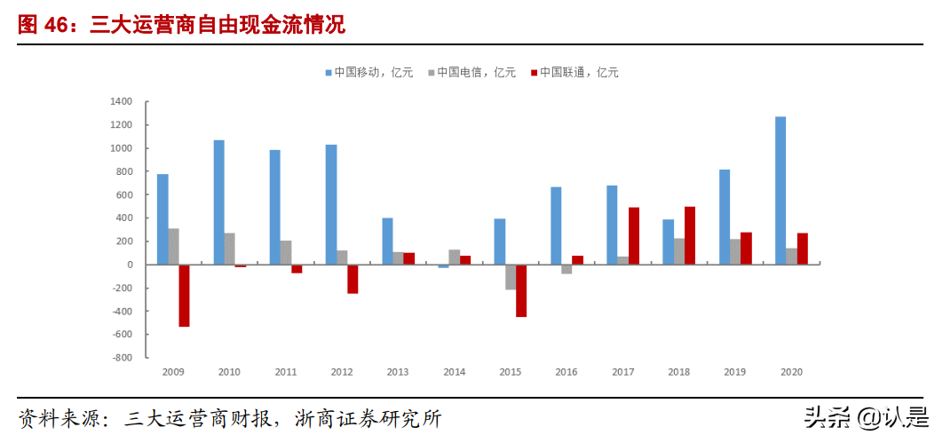 中国移动深度报告：低估的全球领先电信运营商