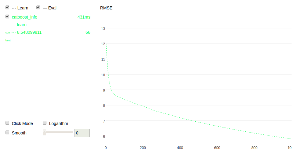 如何使用 CatBoost 进行快速梯度提升