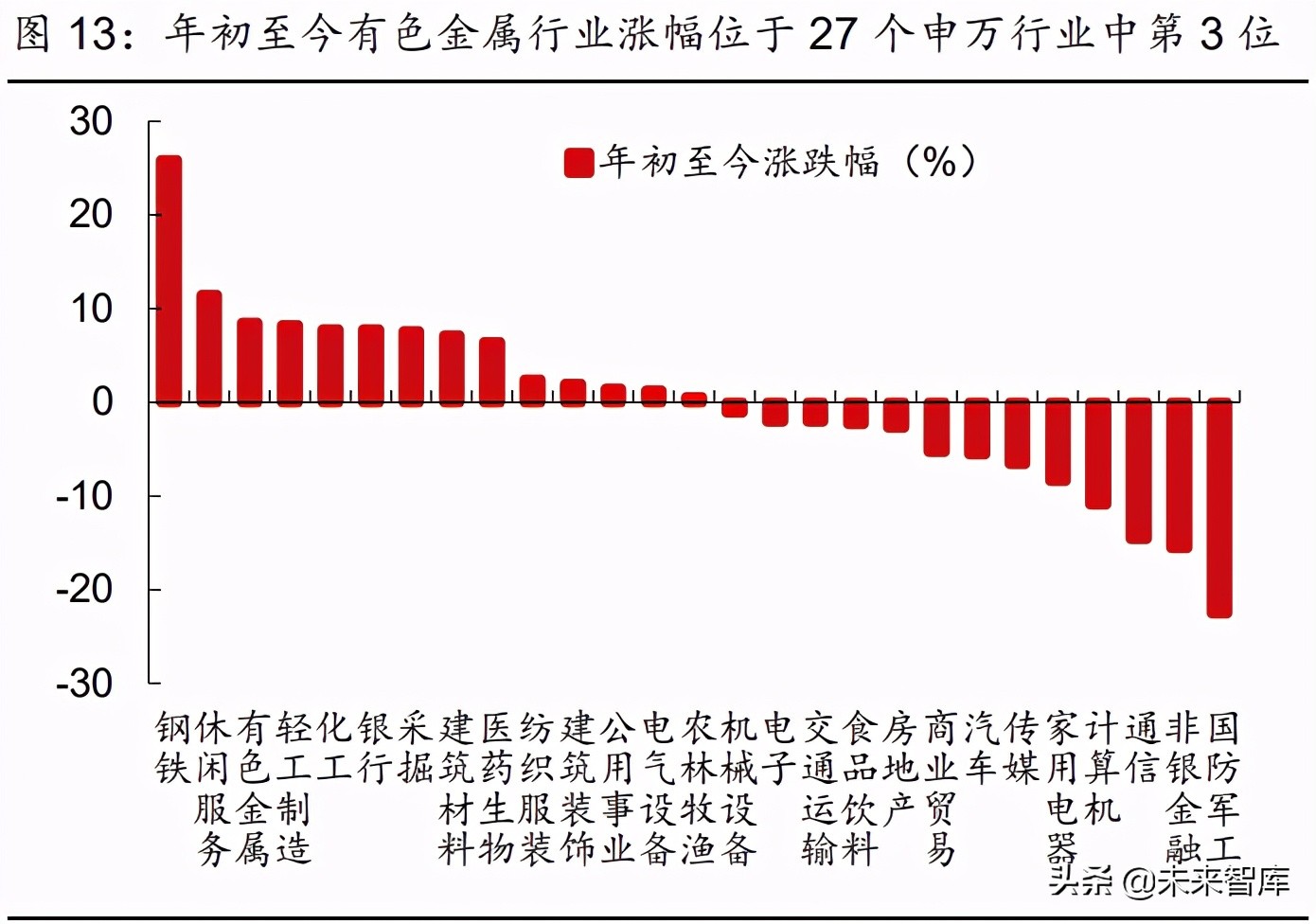 2021年有色金属行业研究与中期投资策略：珍惜周期，把握新品种