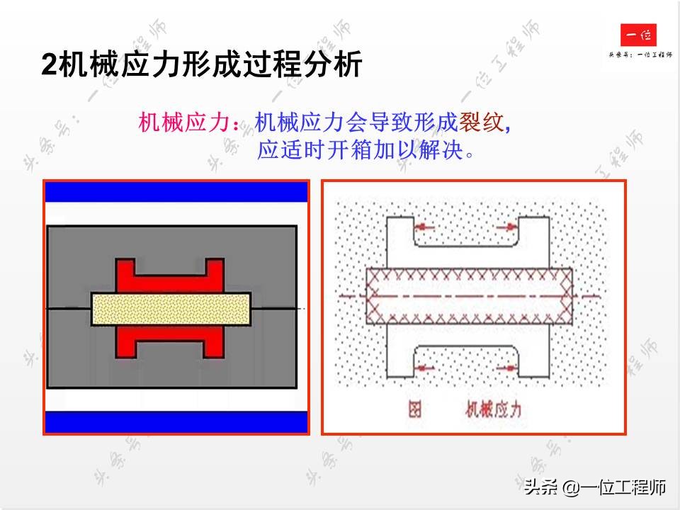 铸造工艺，液态成型的原理，66页内容介绍铸造技术