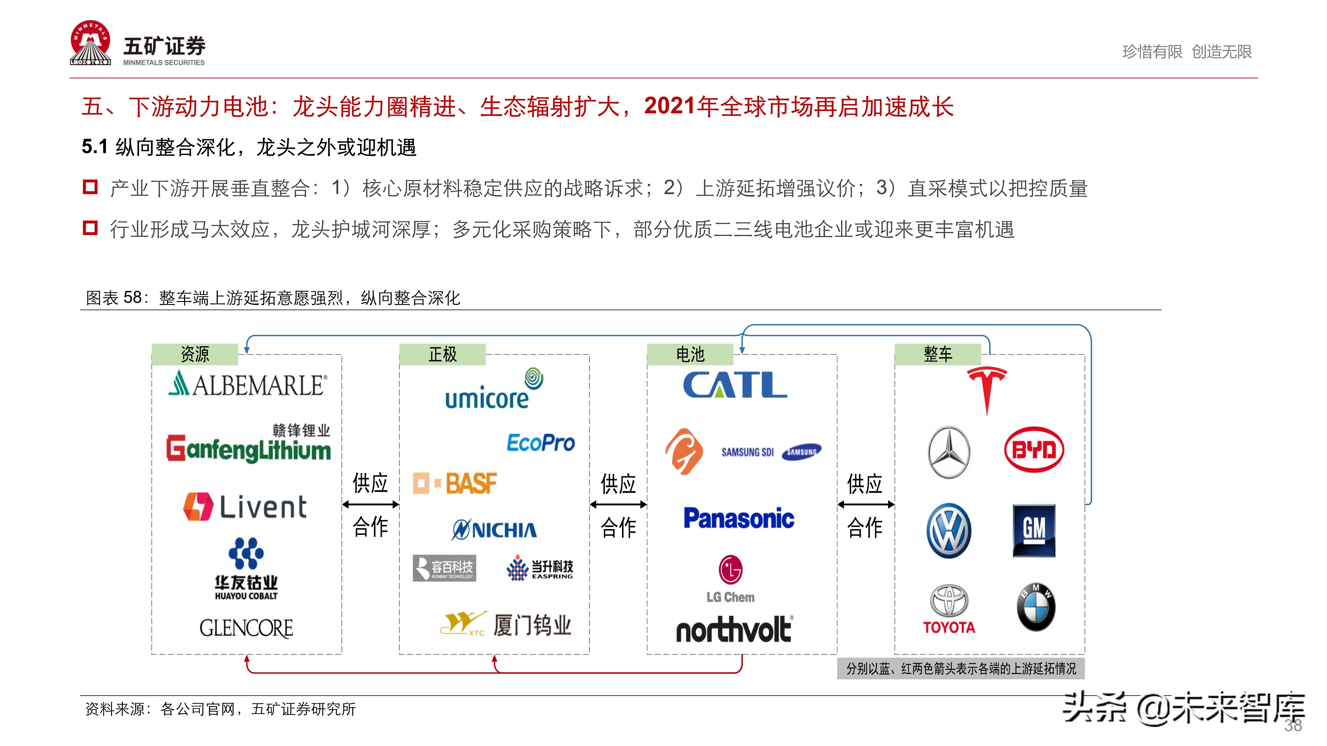 新能源汽车产业链投资策略：伟大时代、伟大赛道孕育伟大企业