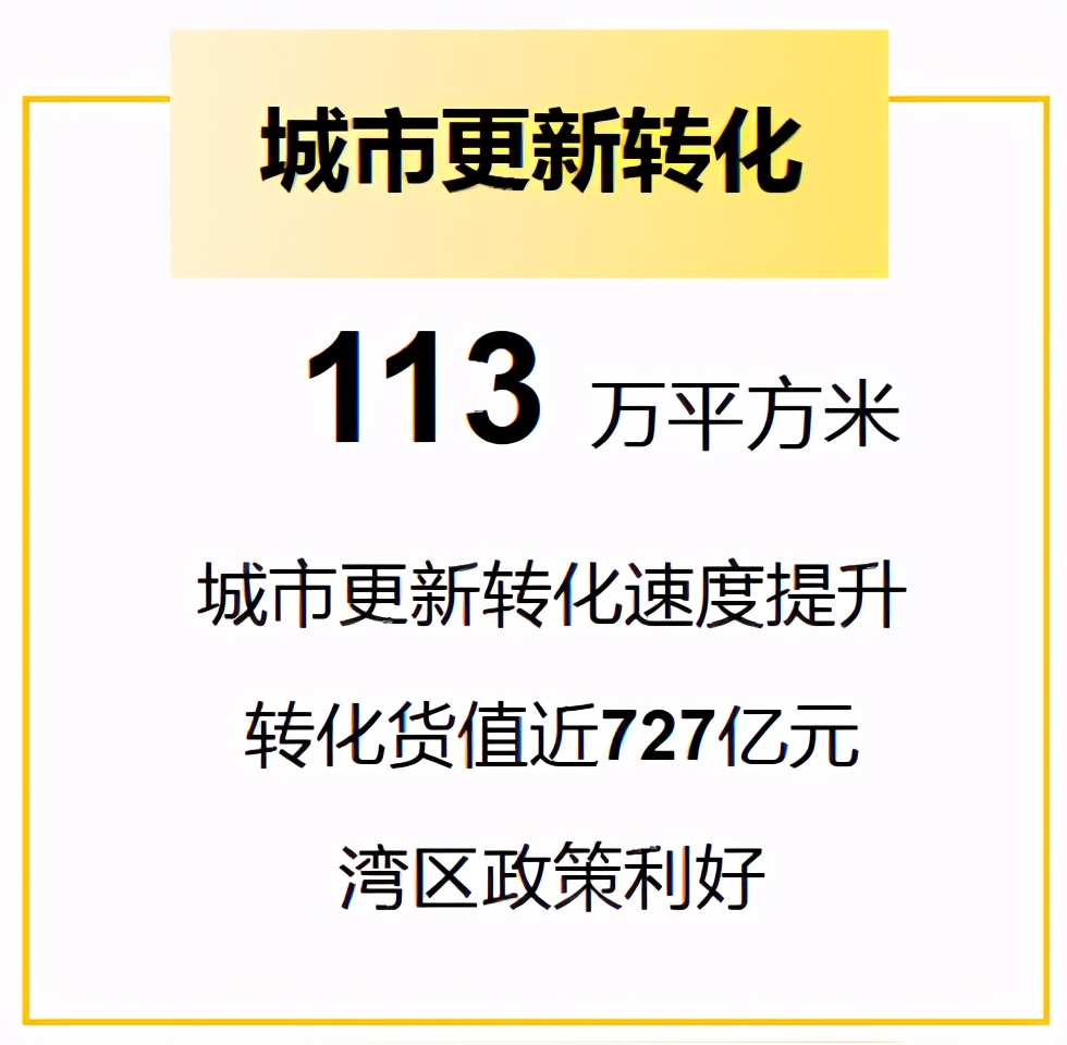夯实城市更新龙头地位 佳兆业半年报营收净利双增