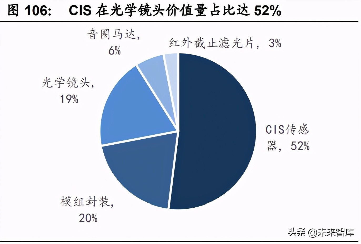 汽车半导体深度研究报告：三化推动，各细分领域打开增量空间