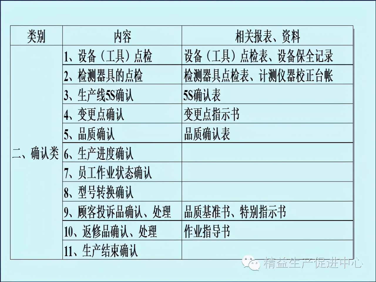「精益學堂」車間主管&班組長日常管理