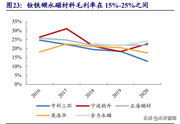驱动电机产业研究：受益电动化加速，重弹性和新技术