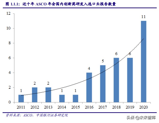 医药行业专题：从ASCO2020看中国药企创新发展方向
