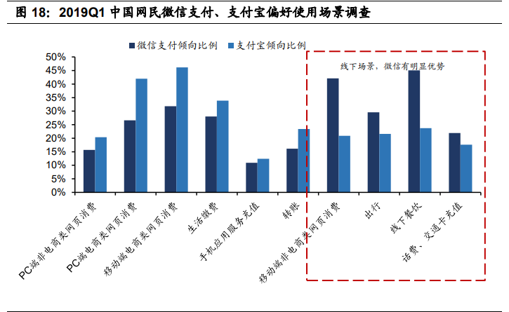 金融科技深度报告：奔腾的蚂蚁，稳健的腾讯