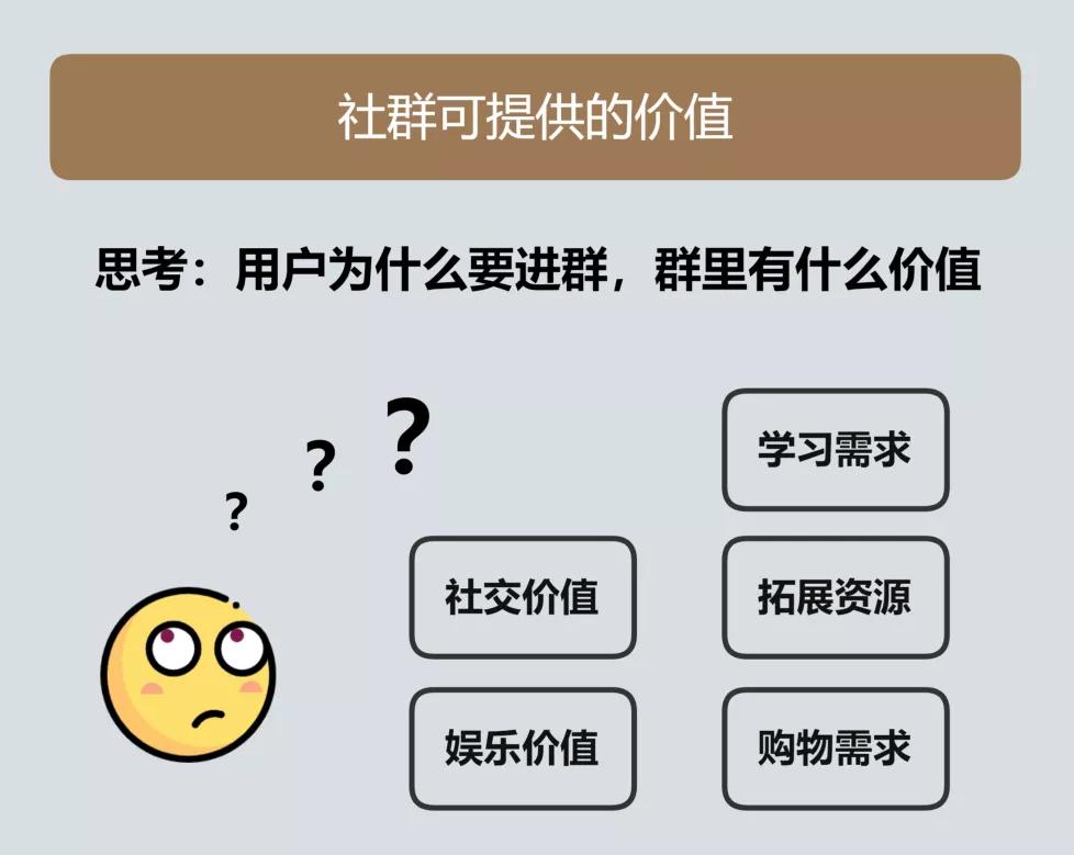 社群引流全流程