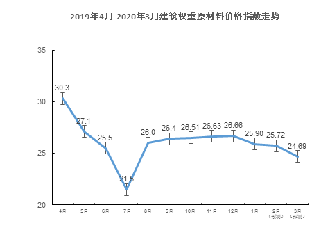 疫情下，房地产接下来何去何从？