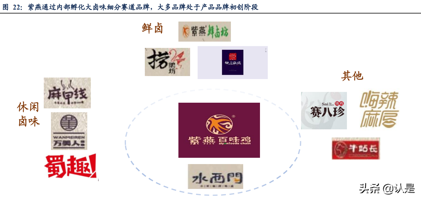 卤味连锁行业研究：绝味&紫燕对比