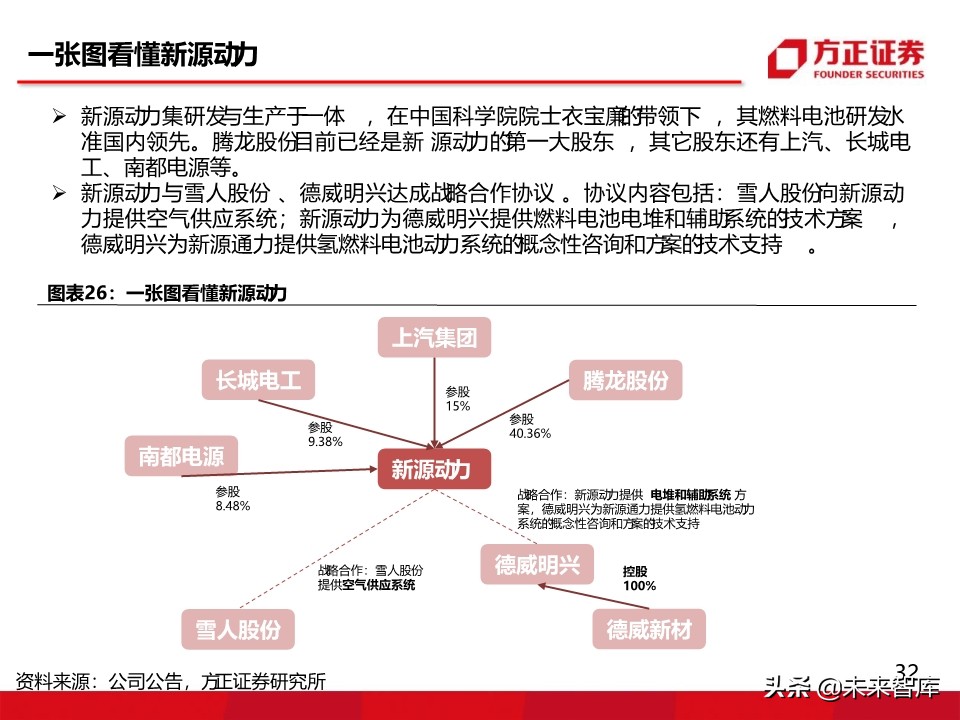 燃料电池汽车行业深度报告：氢能汽车，系统先行