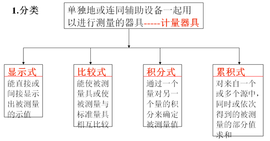 不是所有的校准都叫计量，计量不是你不想做就不做…