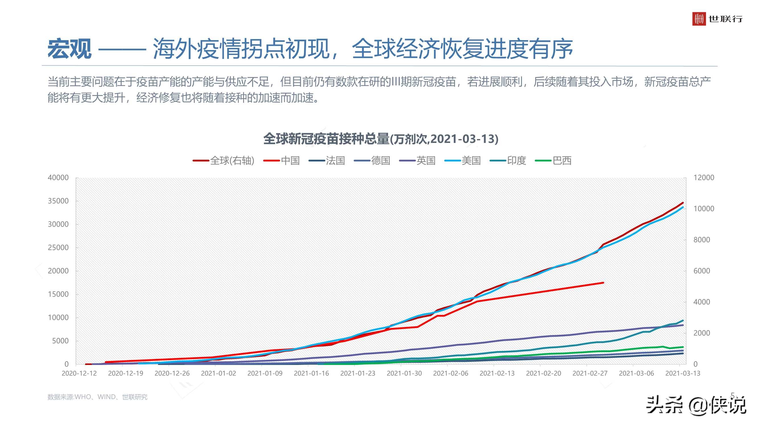 2020年大湾区商品住宅市场年度报告（世联行）