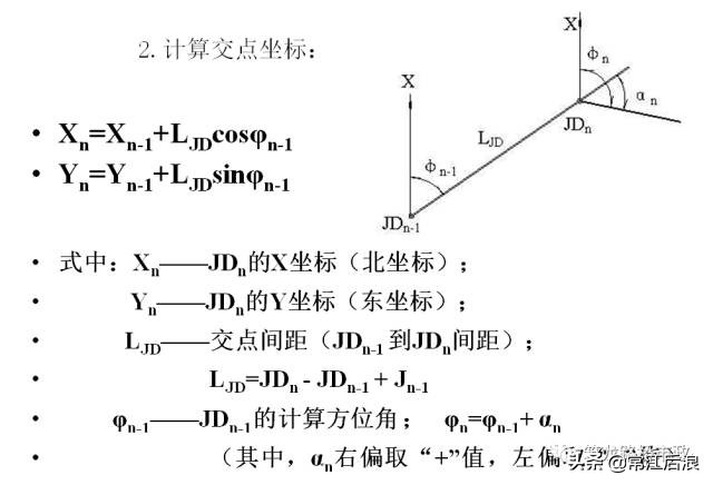 超全道路工程平面線型設(shè)計，不會的時候拿出來看就可以了