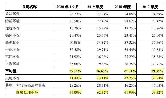 大额存款分红反向募资补流，抛开关联交易的天地环保含金量几何