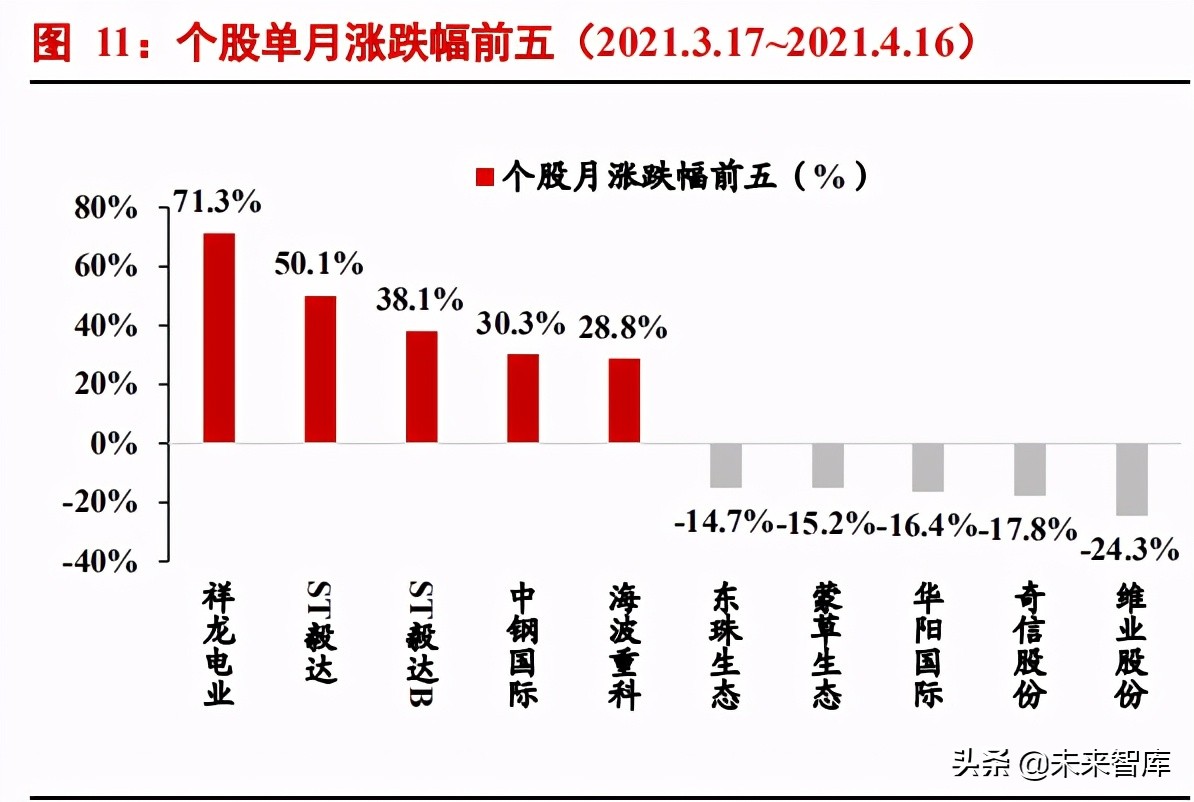 绿色建筑行业专题研究报告：高装配率的模块化建筑有望“出圈”
