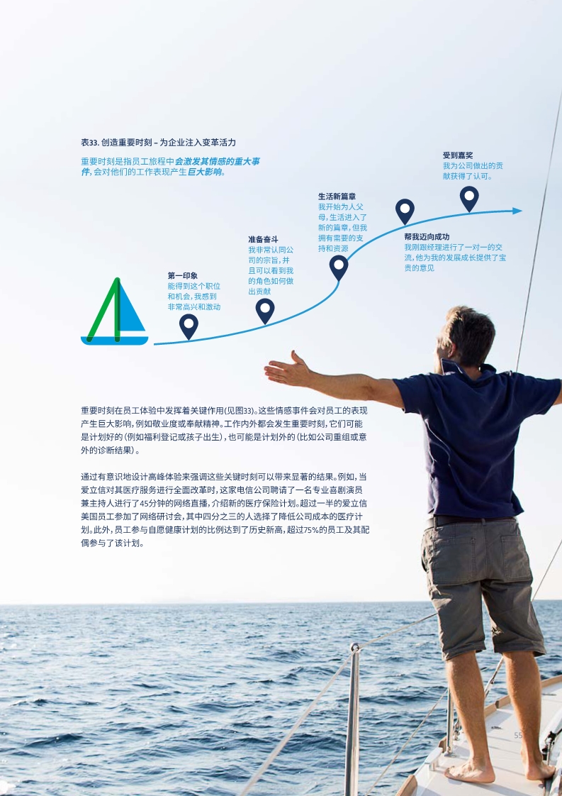 2020全球人才趋势报告