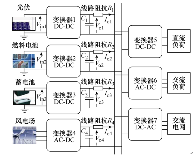 直流微电网负载均流控制的新策略