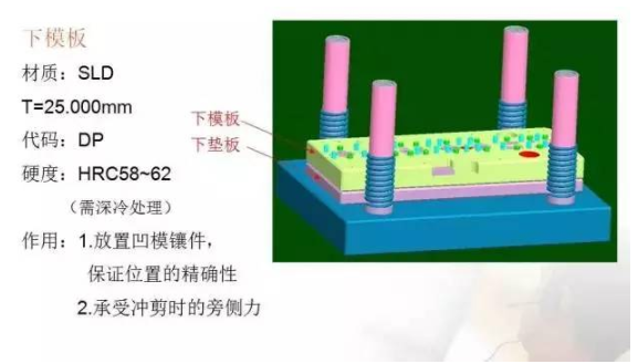 总结的真好，有了它冲压模具基本知识全搞懂了