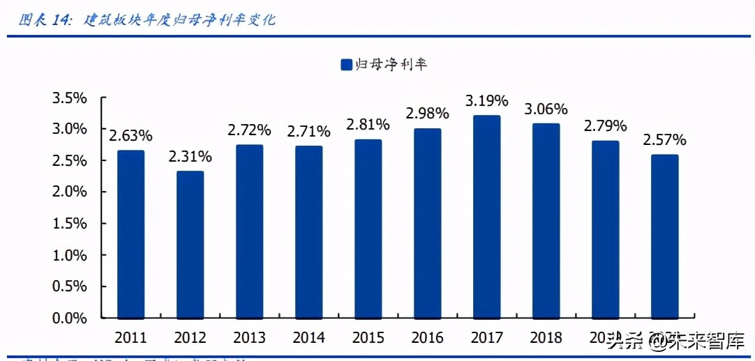 建筑装饰行业深度研究：营收利润增长有韧性，现金流大幅改善