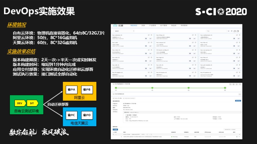 传统IT架构转型-从SOA和微服务到云原生解决方案实践